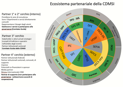 ecosistema